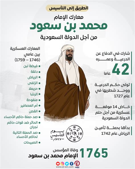 مؤسس الدولة السعودية الأولى هو