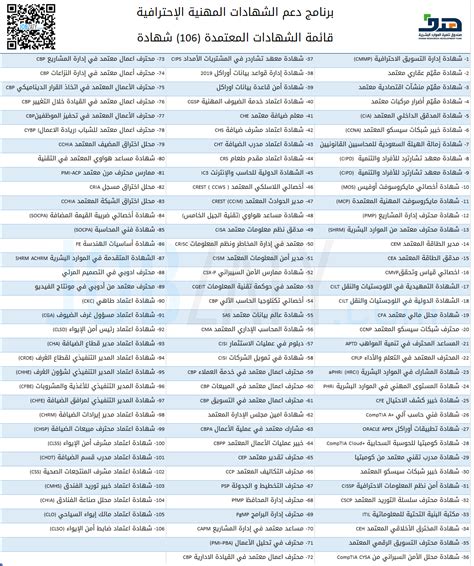 ماهي الشهادات المهنية المعتمدة هدف