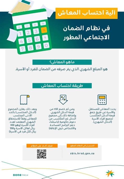 ماهي شروط التسجيل في الضمان الاجتماعي