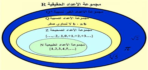 ما هي الاعداد الحقيقية