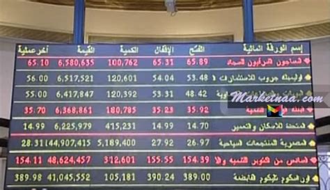 مباشر مصر اسعار الاسهم