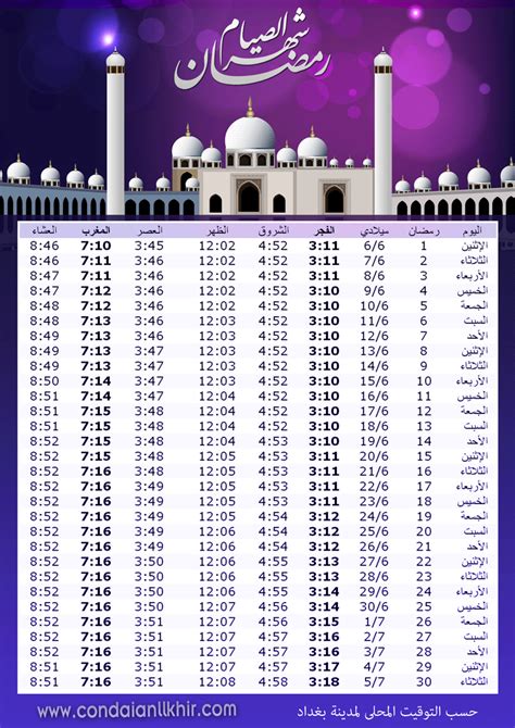 متى يأذن الفجر في جده اليوم