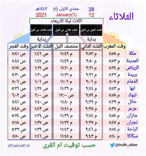 متى ياذن الفجر نجران