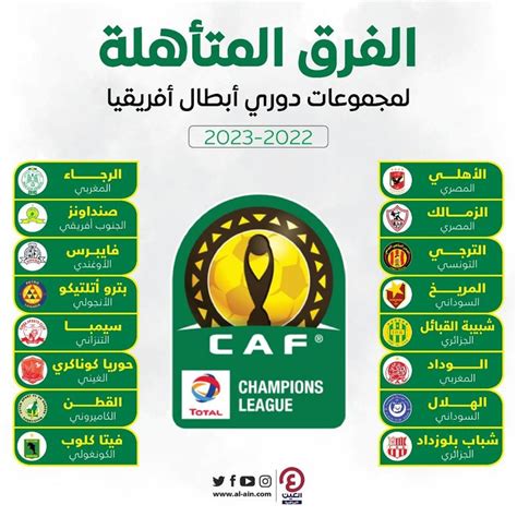 مجموعات دوري أبطال أفريقيا 2022