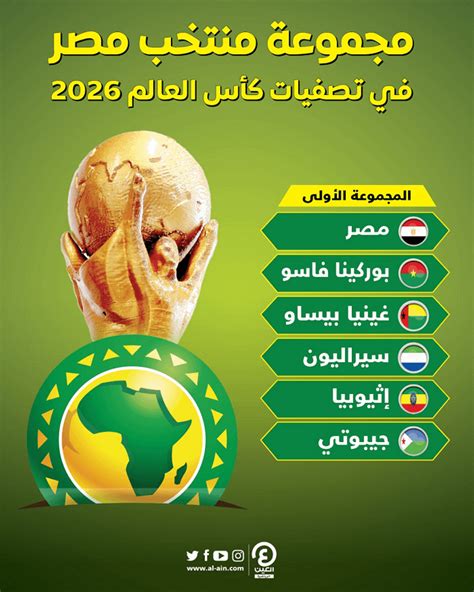 مجموعة مصر في تصفيات كأس العالم
