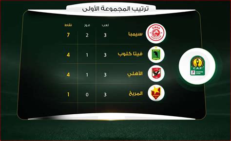 مجموعه الاهلي في افريقيا