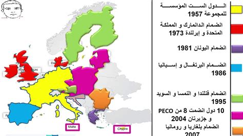مراحل تأسيس الاتحاد الأوروبي
