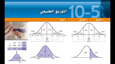 مسائل على التوزيع الطبيعي المعياري