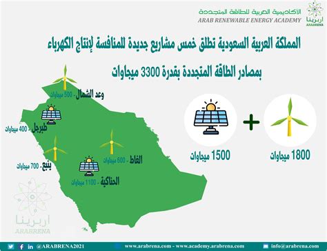 مشاريع طاقة الرياح في السعودية