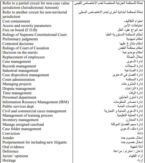 مصطلحات قانونية عربي انجليزي pdf