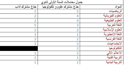 معاملات المواد للسنة الاولى ثانوي