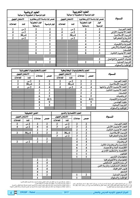 معاملات جدع مشترك علمي