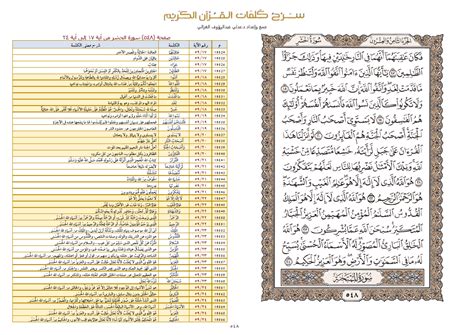 معاني كلمات سورة الحشر