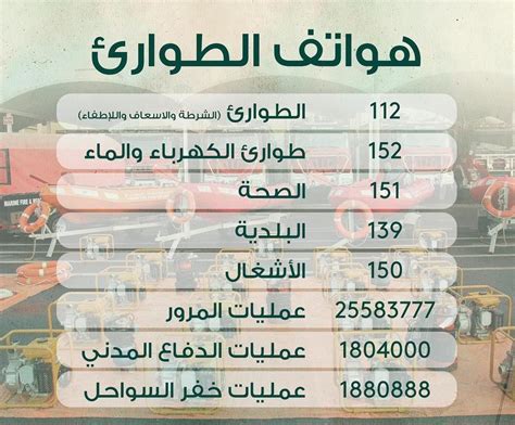 معلومات عن أرقام السعودية