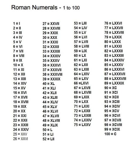 معلومات عن الأعداد الرومانية