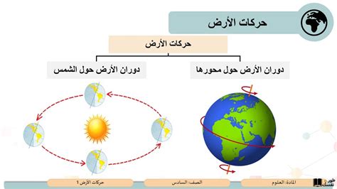 معلومات عن حركة دوران الارض حول الشمس