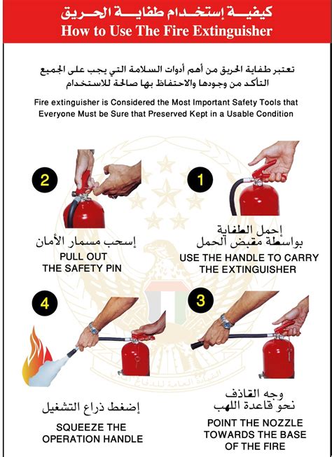 معلومات عن طفاية الحريق