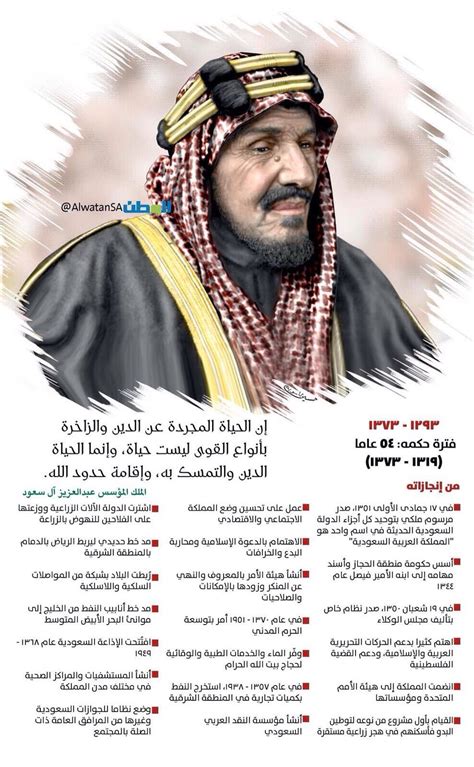 مقالات عن الملك عبدالعزيز