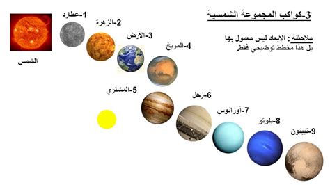 مكونات المجموعة الشمسية اول متوسط