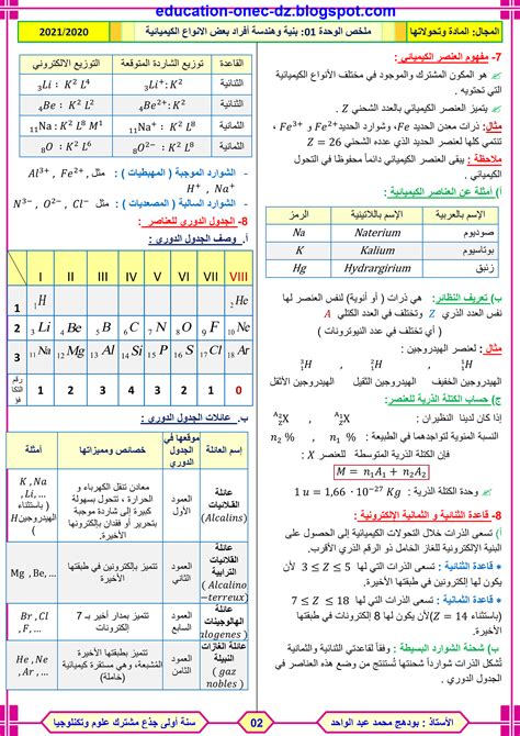 ملخص الوحدة الاولى فيزياء 1 ثانوي