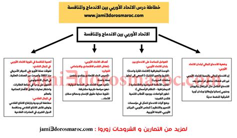 ملخص درس الاتحاد الاوروبي