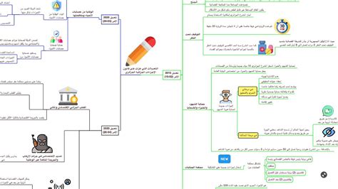 ملخص قانون الاجراءات الجزائية