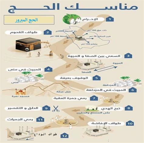 مناسك الحج بالترتيب والشرح pdf