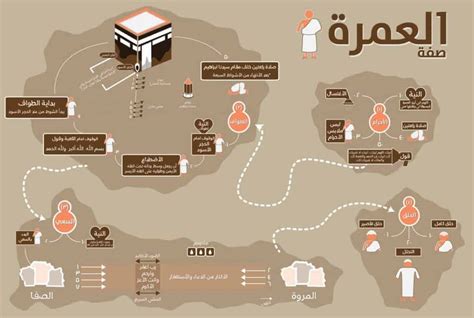 مناسك العمرة بالصور pdf