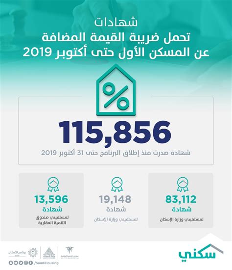 منصة تحمل ضريبة القيمة المضافة للمسكن الاول