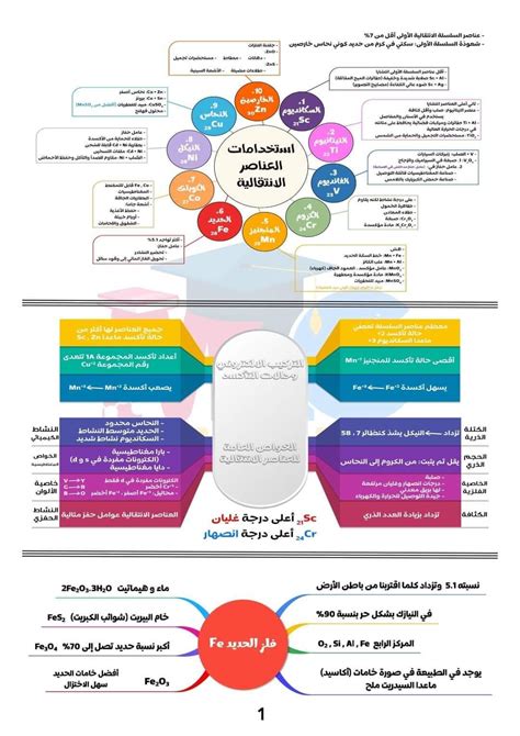 منصة عبد الجواد كيمياء