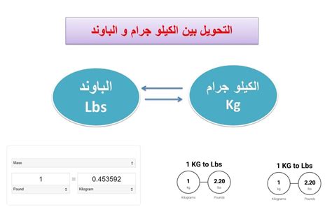 من باوند الى كيلو