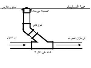 مواصفات شبكات الصرف الصحي