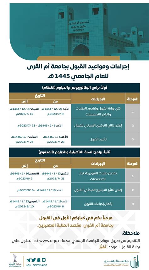 مواعيد القبول في الجامعات السعودية