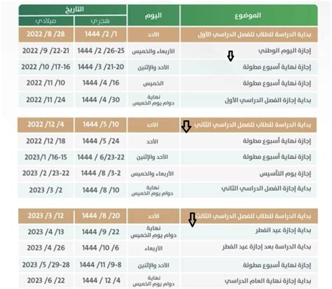 موعد اختبارات الفصل الثاني 2023 في الجزائر