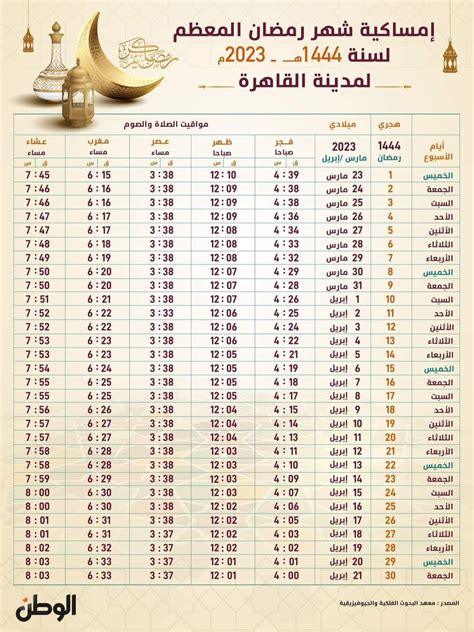 موعد اذان المغرب بتوقيت مصر