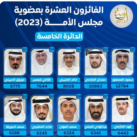 نتائج انتخابات مجلس الأمة 2023