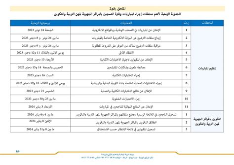 نتائج كتابي مباراة التعليم 2023