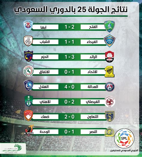 نتائج مباريات الدوري السعودي