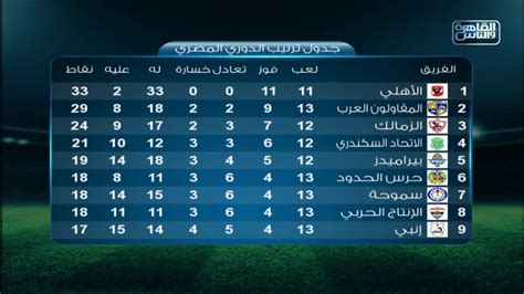 نتائج مباريات الدوري المصري