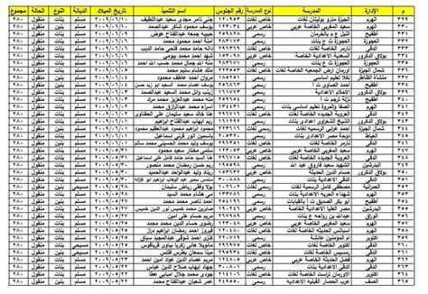 نتيجة تالته اعدادي 2024