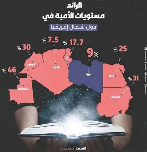 نسبة الأمية في المغرب 2023