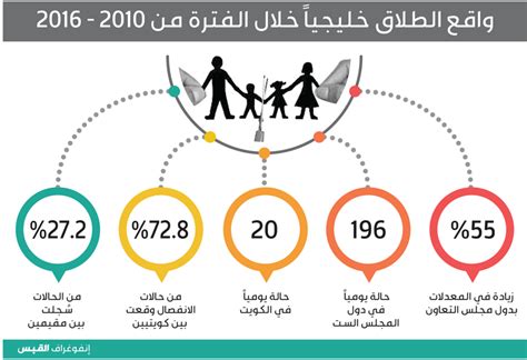 نسبة الطلاق في الجزائر