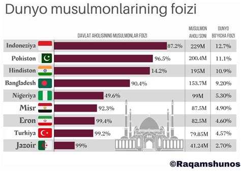 نسبة المسلمين في زامبيا