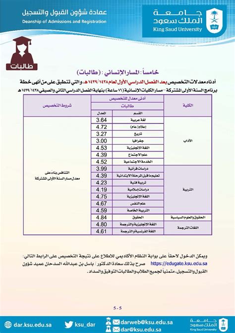 نسب القبول في الجامعات السعودية