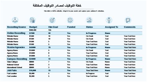 نموذج خطة التوظيف السنوية