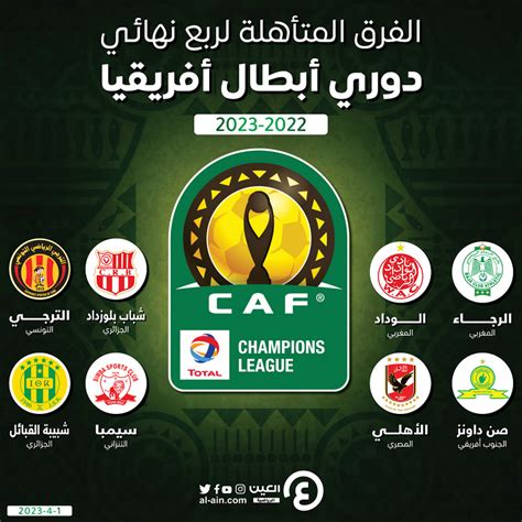 نهائى دورى ابطال افريقيا 2023