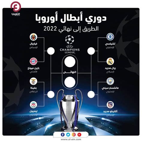نهائي دوري أبطال أوروبا 2022