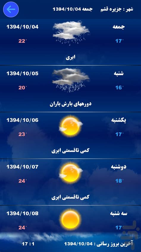 وضعیت آب و هوا اصفهان