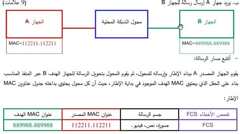 يستخدم المحول في شبكة مخطط البيانات ملف