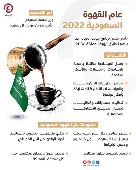 يوم القهوة العالمي 2022